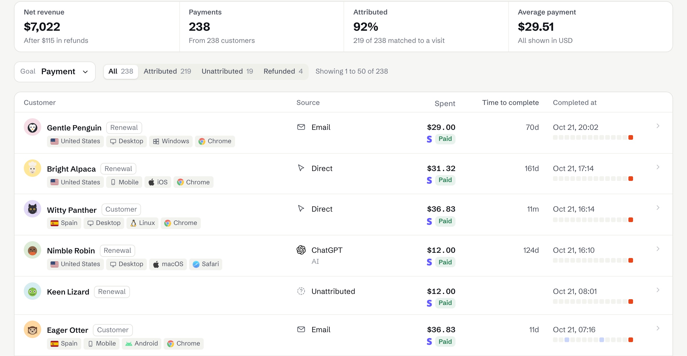 The payments summary and list with the source of each payment